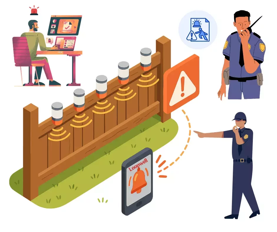 Perimiter Security Alarm